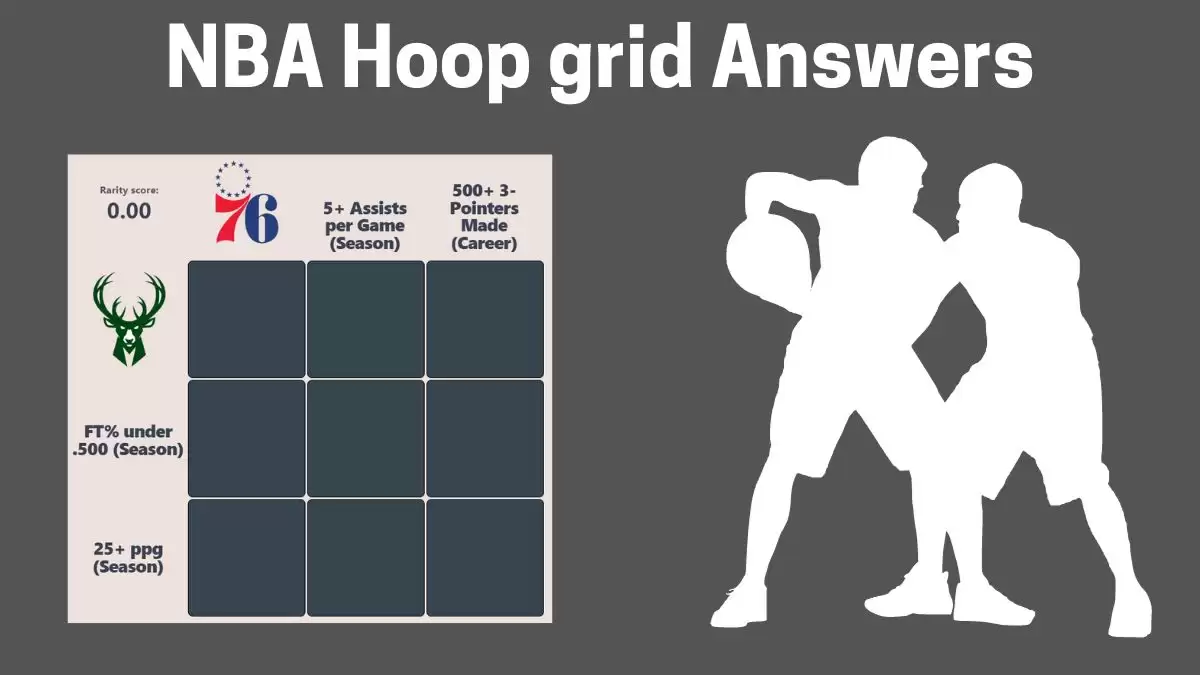 Which Players Have Played for Both Milwaukee Bucks and Philadelphia 76ers in Their Careers? HoopGrids Immaculate Grid answers October 26 2023