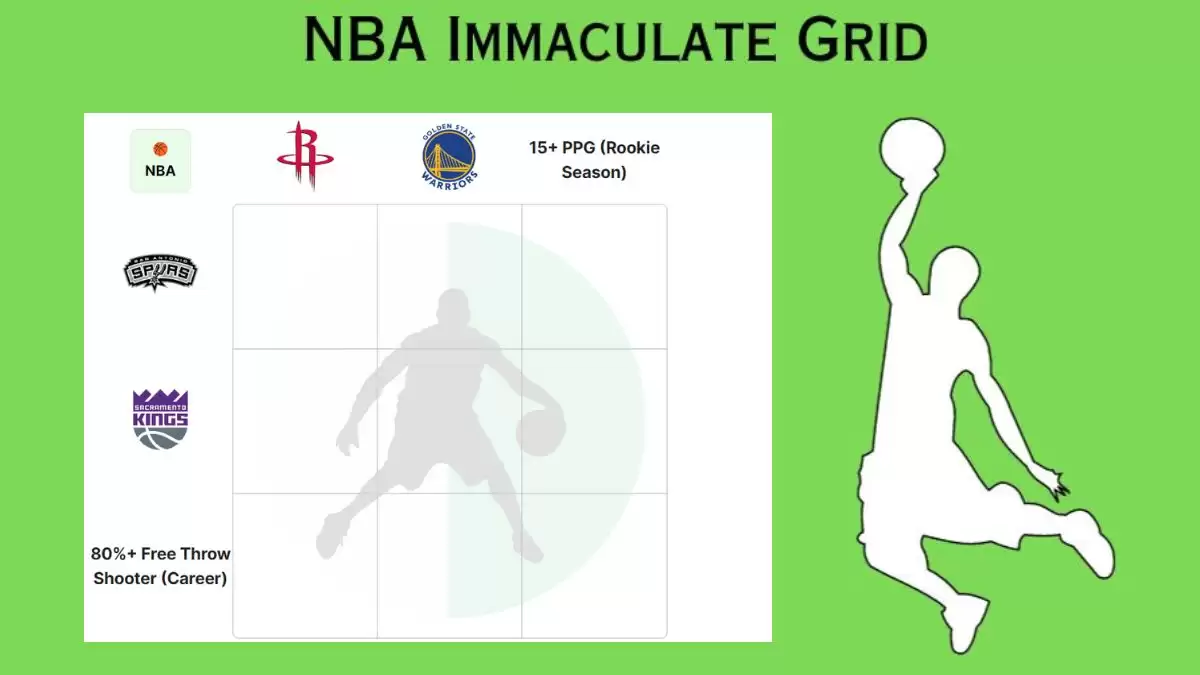 Which Players Have Played for Both San Antonio Spurs and Golden State Warriors in Their Careers? NBA Immaculate Grid answers October 28 2023