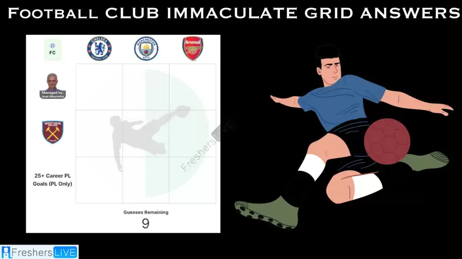 Which Players Have Played for Both West Ham United F.C. and Arsenal F.C. in their Careers? Football Club Immaculate Grid answers October 05 2023