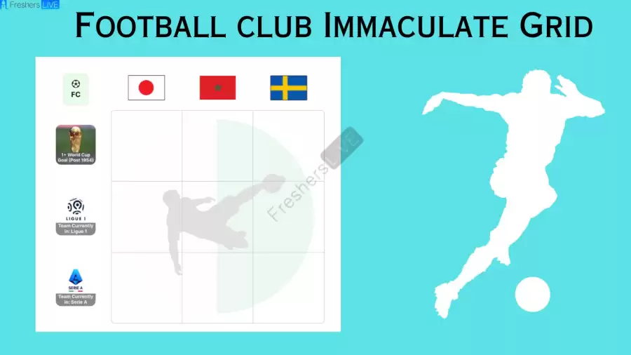 Which Japanese player who has played for a team currently in Serie A? Football Club Immaculate Grid answers October 08 2023