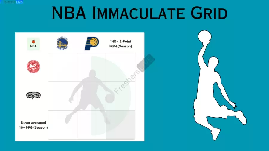 Which players have played for the Golden State Warriors and never averaged 16+ PPG in a season? NBA Immaculate Grid answers October 08 2023