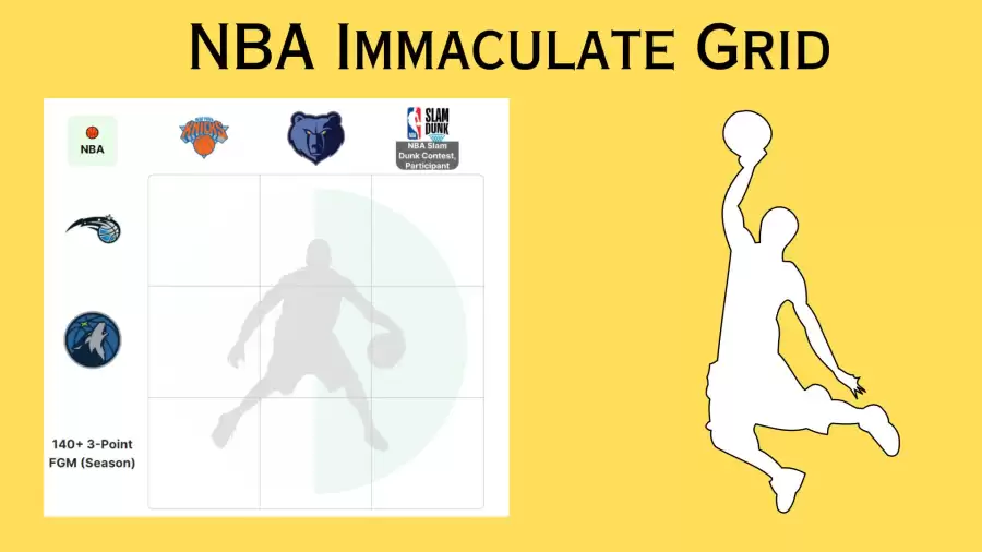 Which players have played for the Minnesota Timberwolves and participated in the NBA Slam Dunk Contest? NBA Immaculate Grid answers October 13 2023