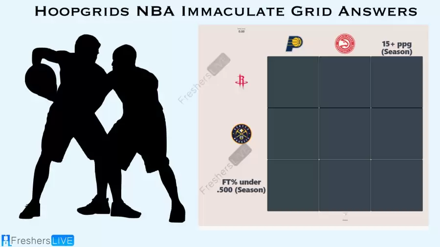 Which players played for the Atlanta Hawks and had a free throw percentage under .500 in a season? HoopGrids Immaculate Grid answers October 05 2023