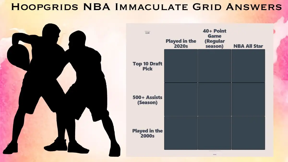 Which NBA players who have recorded 500+ assists in a single season and have also scored 40 or more points in a regular-season game? HoopGrids Immaculate Grid answers November 28 2023