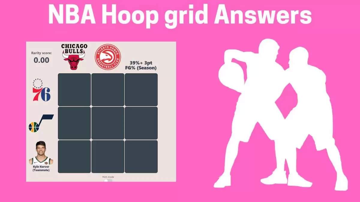 Which Players Have Played for Both Kyle Korver Teammate and 39%+ 3pt FG% Season in Their Careers? HoopGrids Immaculate Grid answers November 02 2023