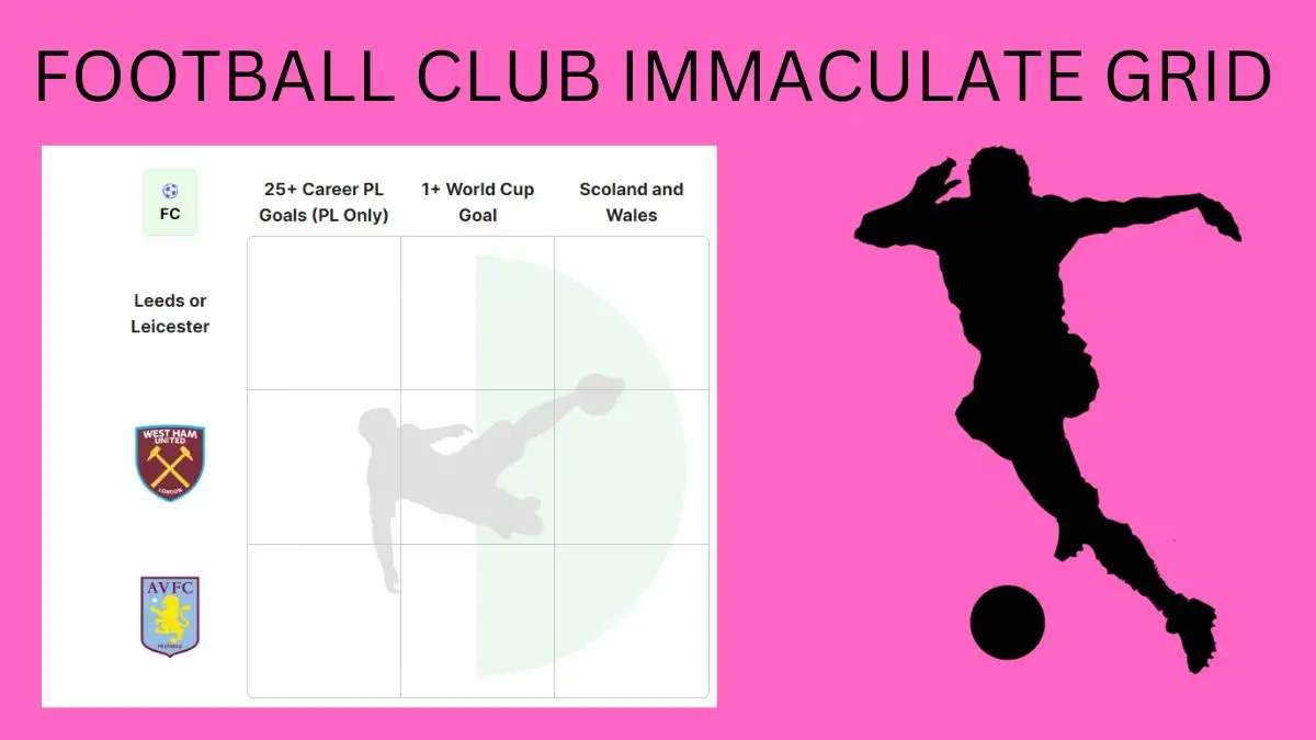 Which player has played for Aston Villa F.C. and also represented both Scotland and Wales? Football Club Immaculate Grid answers November 21 2023