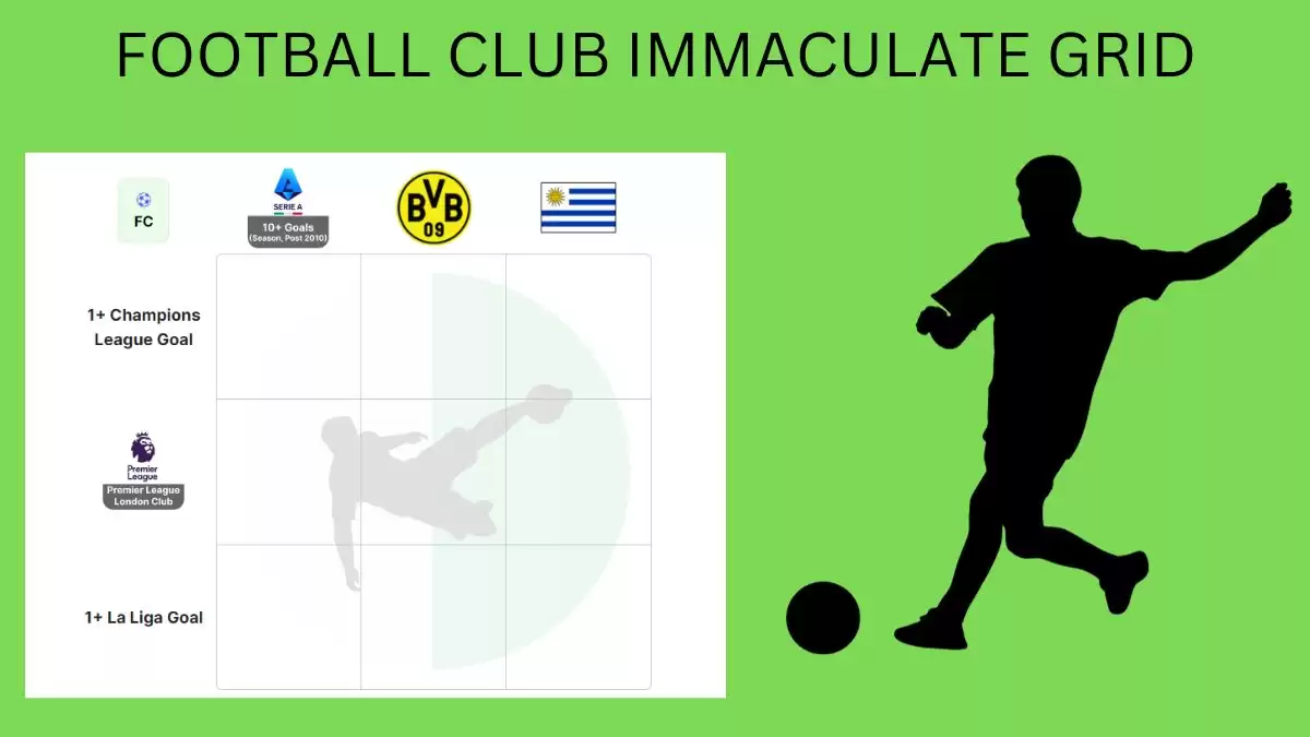 Which players who have played for Premier League London clubs and Borussia Dortmund? Football Club Immaculate Grid answers November 09, 2023