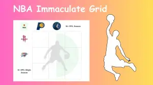 Which players who have donned the Thunder jersey and averaged 18+ points per game (PPG) in a single season? NBA Immaculate Grid answers December 27 2023