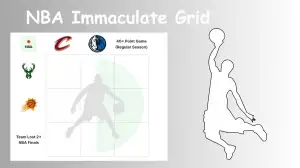 Which Players Have Played for Both Milwaukee Bucks and Cleveland Cavaliers in Their Careers? NBA Immaculate Grid answers January 25 2024