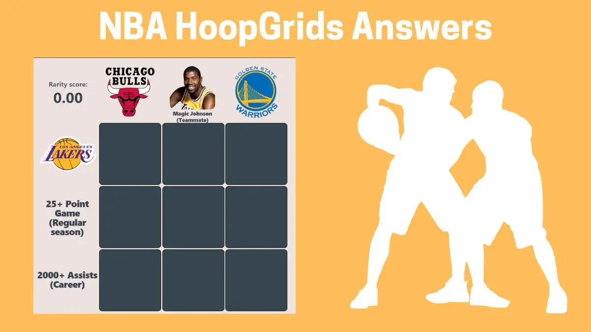 Which players Were Teammates of Magic Johnson and achieved 2000+ assists in their respective careers? HoopGrids Immaculate Grid answers February 06 2024